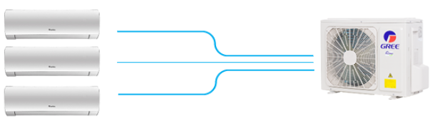 GREE Multisplitt - Image 3